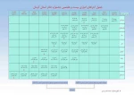 جدول اجراهای ادواری بیست و هفتمین جشنواره تئاتر استان کرمان منتشر شد 2