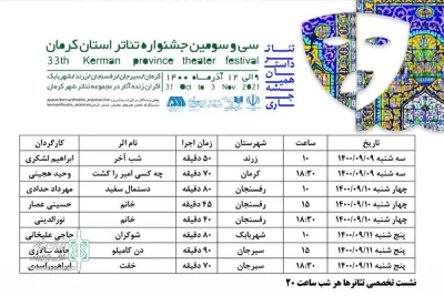 دبیر تخصصی سی و سومین دوره اعلام کرد:

معرفی آثار راه یافته به بخش صحنه ای سی و سومین جشنواره تئاتر استان کرمان