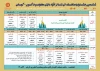 جشنواره تئاتر افراد دارای معلولیت کلید خورد 3